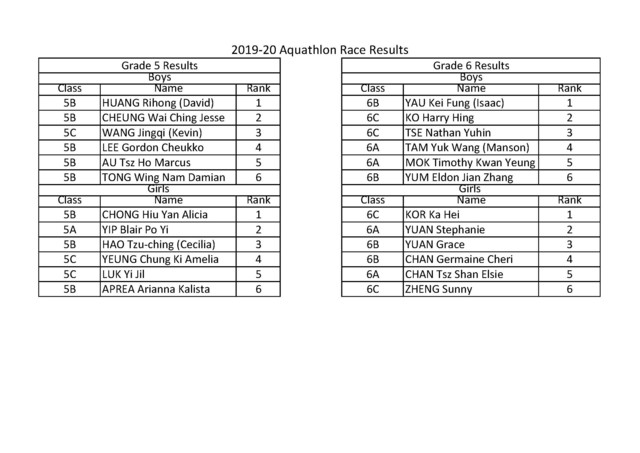 2019_20 Aquathlon Race Results.jpg